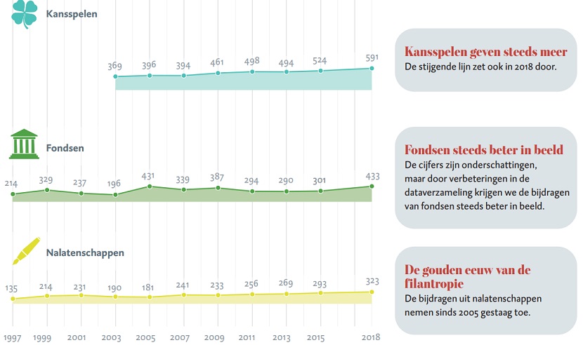 STATS NL Geven in Nl 11LD