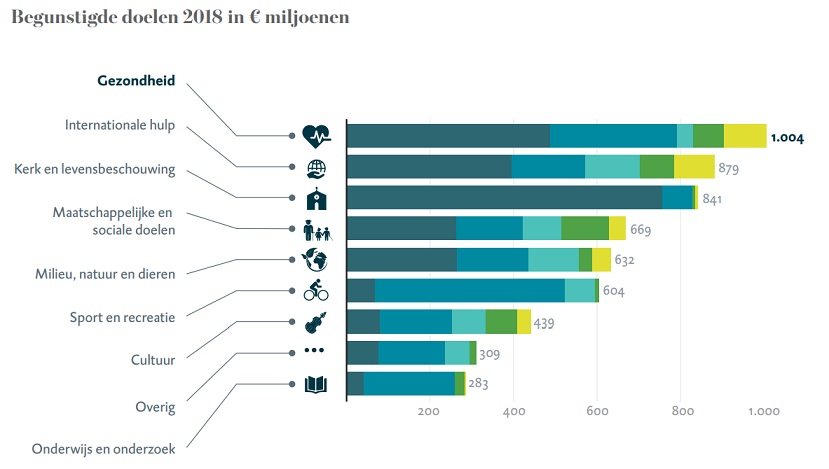 STATS NL Geven in Nl 12LD