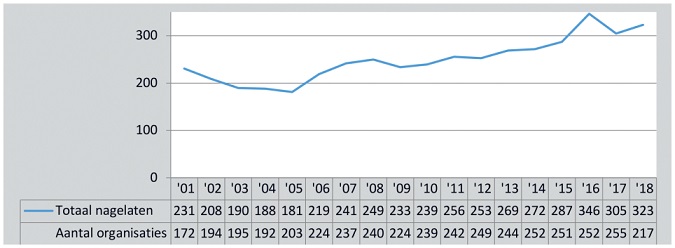 STATS NL Geven in Nl L16LD