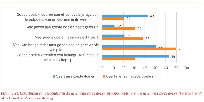 STATS NL Geven in Nl Opvattingen 10 LD