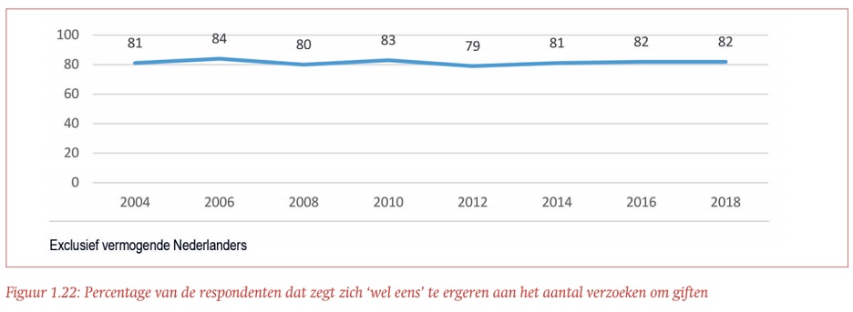 STATS NL Geven in Nl Opvattingen 11 LD