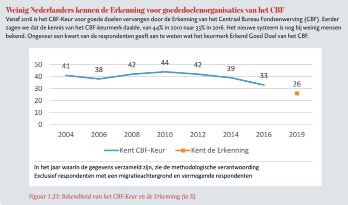 STATS NL Geven in Nl Opvattingen 12 LD