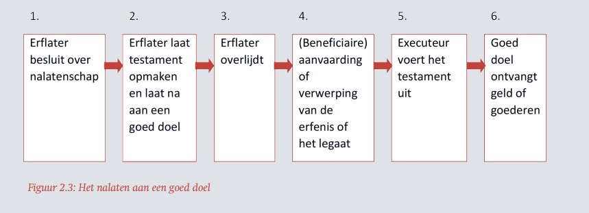 STATS NL GiN 17 Legaten 2 3