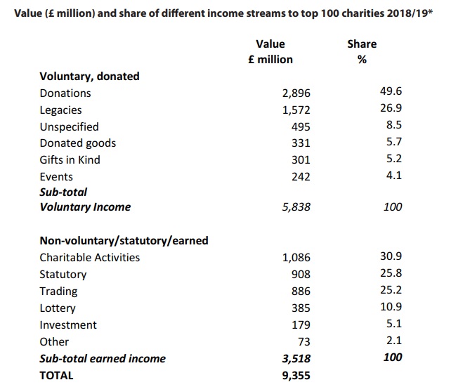 STATS UK Top 100 Charities 14 HD