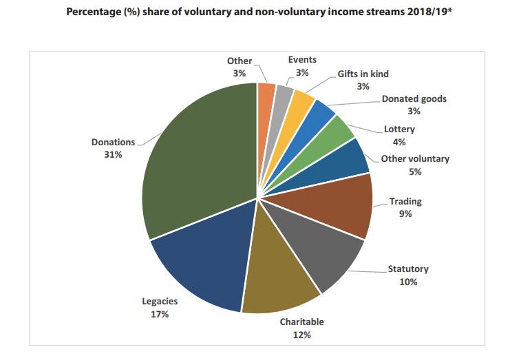 STATS UK Top 100 Charities 15 HD