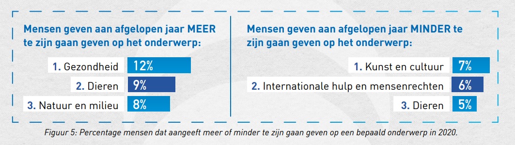 ACT NL 2021 02 Meer geven coronajaar