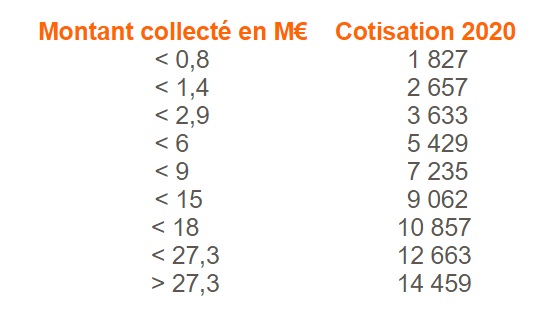 Don Confiance Cotisation