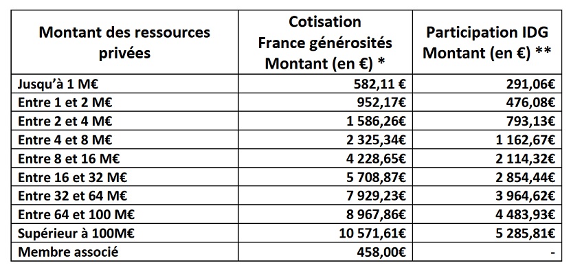 France Gnrosit Cotisation LD