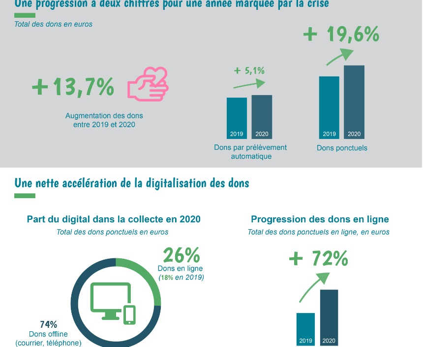 STATS FR Barom 2020 0