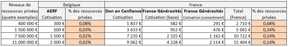 STATS INT Barmes2