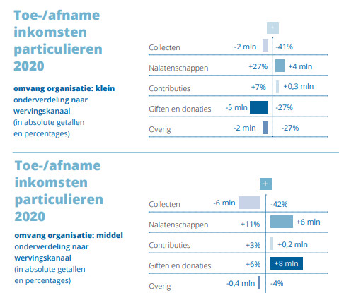 STATS NL GDN A