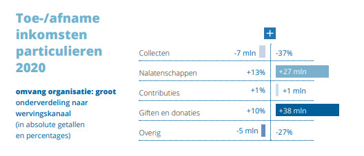 STATS NL GDN B