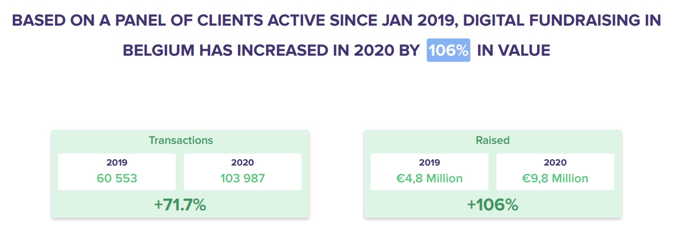 B STATS 2021 iRaiser 5 Increase