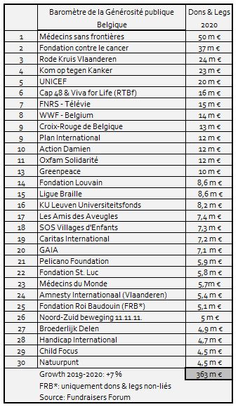 Barometre 2021 BEL FR