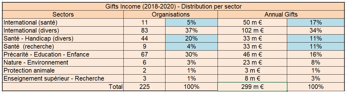 STATS B Bar Gifts Distrib 2021