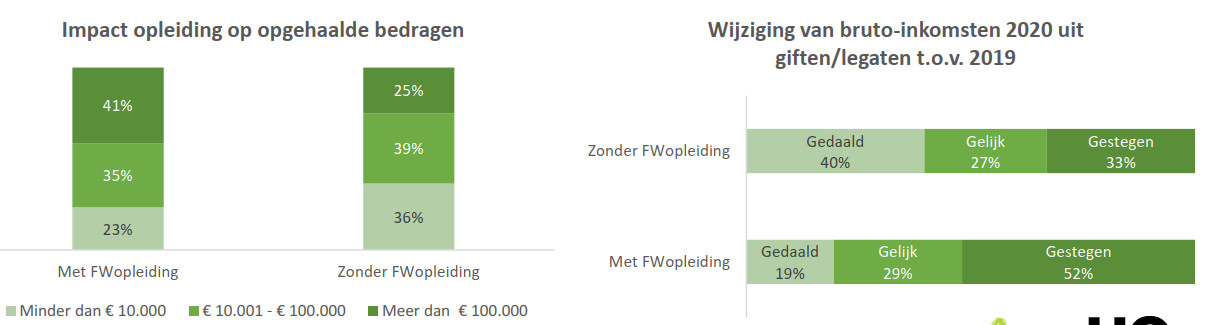 STATS B HoGent dec 2021 Impact opleiding