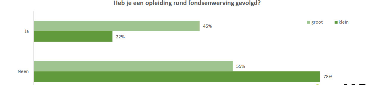 STATS B HoGent dec 2021 Opleiding