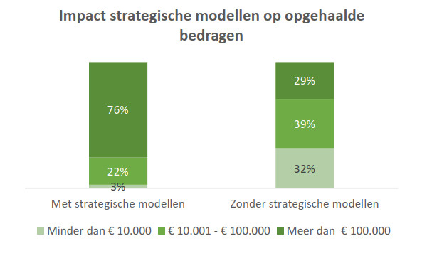 STATS B HoGent dec 2021 Strat Plan vsGifts