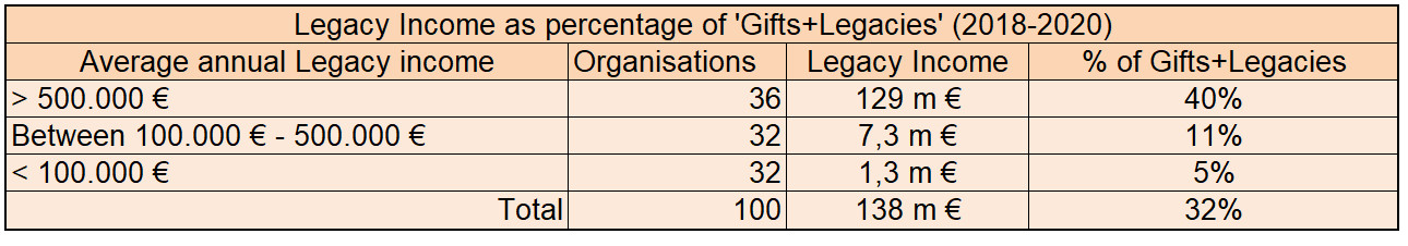 STATS B Legs Bar Gifts