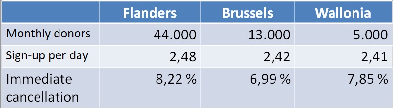 Street B Direct Result