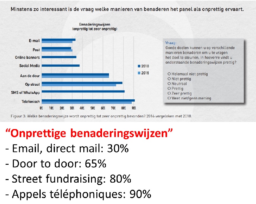 Street NL Onprettige banaderingswijze