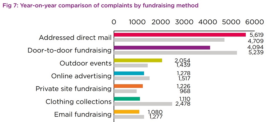 TRANSP UK Complaints 2019 3