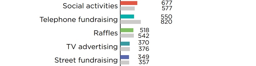 TRANSP UK Complaints 2019 4