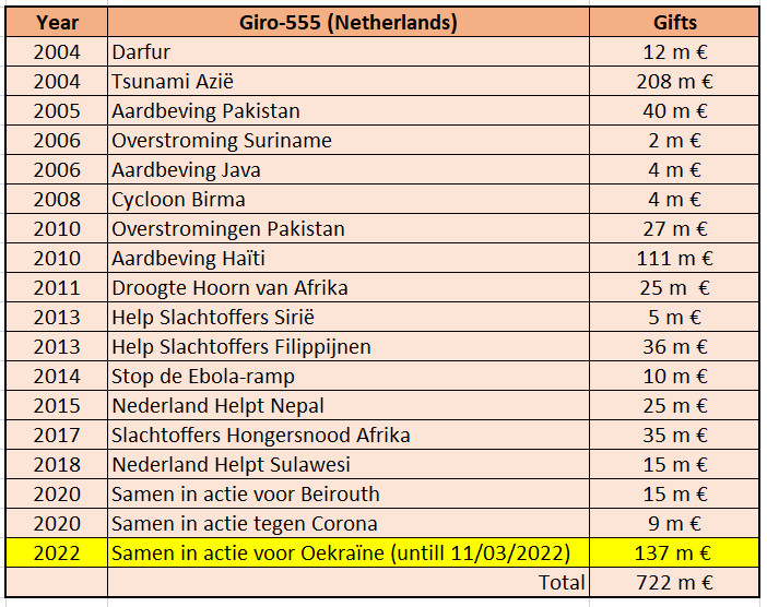 URG NL GIRO Ukraine 18m